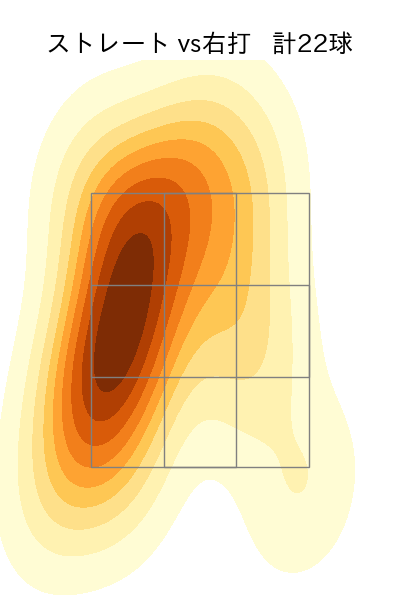 漆原 大晟 配球ヒートマップ(2023年4月)