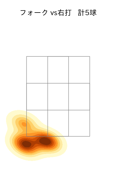漆原 大晟 配球ヒートマップ(2023年4月)