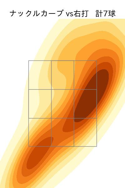 漆原 大晟 配球ヒートマップ(2023年4月)