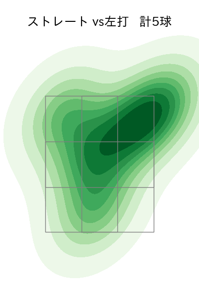 吉田 凌 配球ヒートマップ(2023年4月)