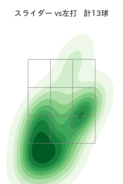 吉田 凌 配球ヒートマップ(2023年4月)