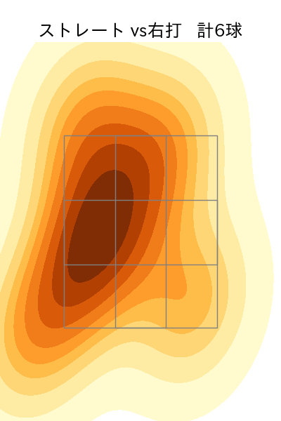 吉田 凌 配球ヒートマップ(2023年4月)