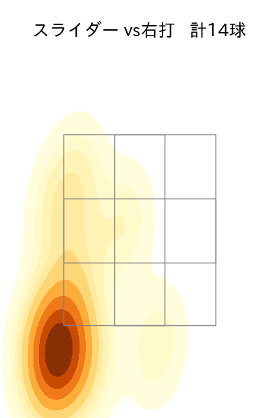 吉田 凌 配球ヒートマップ(2023年4月)