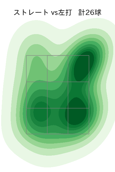 東 晃平 配球ヒートマップ(2023年4月)