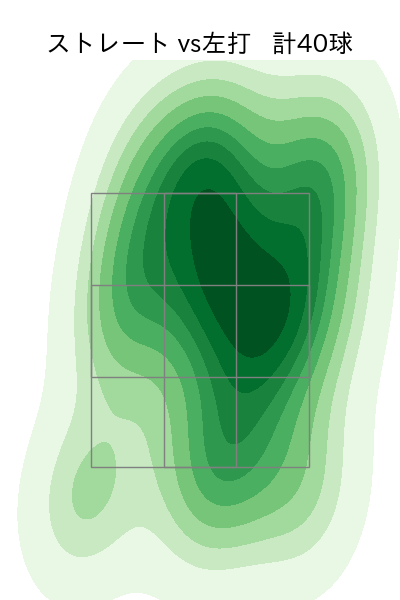 宇田川 優希 配球ヒートマップ(2023年4月)