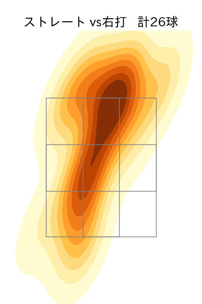 宇田川 優希 配球ヒートマップ(2023年4月)