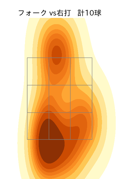 宇田川 優希 配球ヒートマップ(2023年4月)