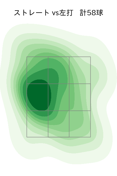 山﨑 福也 配球ヒートマップ(2023年5月)