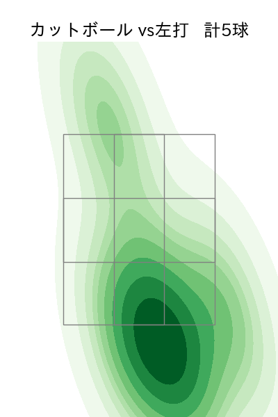 山﨑 福也 配球ヒートマップ(2023年5月)