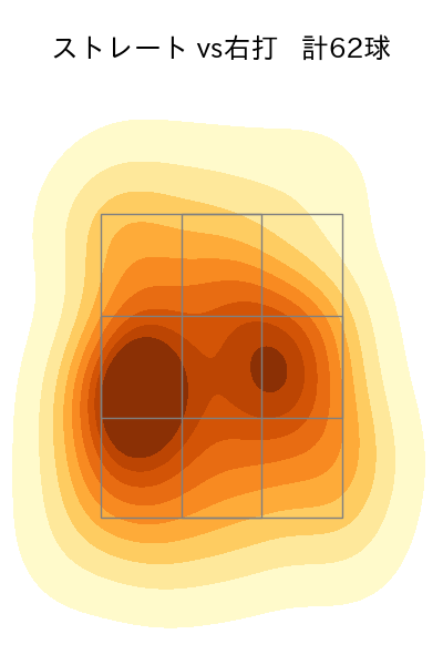 山﨑 福也 配球ヒートマップ(2023年5月)