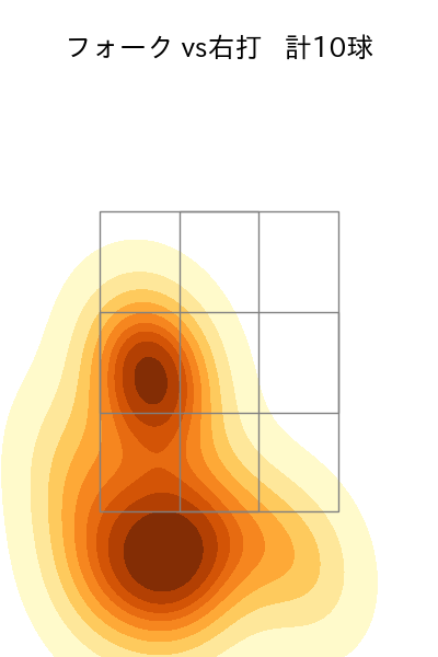 山﨑 福也 配球ヒートマップ(2023年5月)