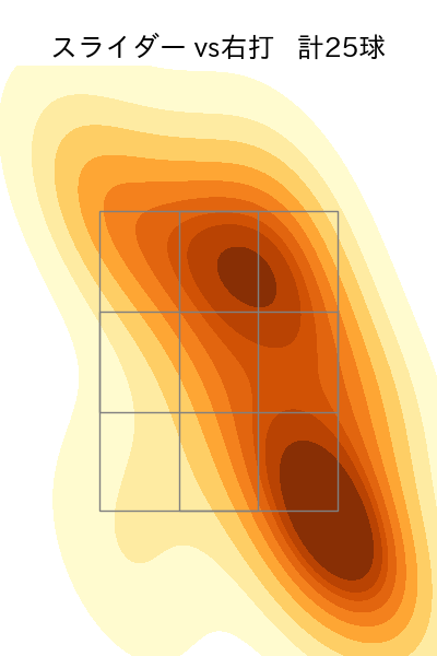 山﨑 福也 配球ヒートマップ(2023年5月)