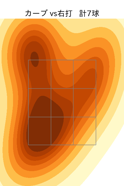 山﨑 福也 配球ヒートマップ(2023年5月)
