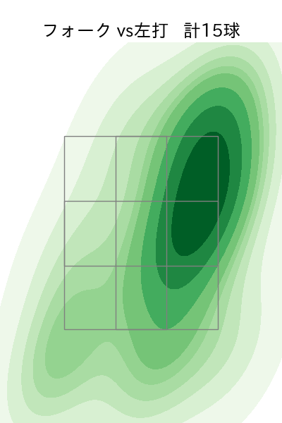 山下 舜平大 配球ヒートマップ(2023年5月)