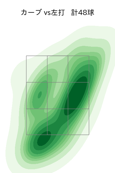 山下 舜平大 配球ヒートマップ(2023年5月)