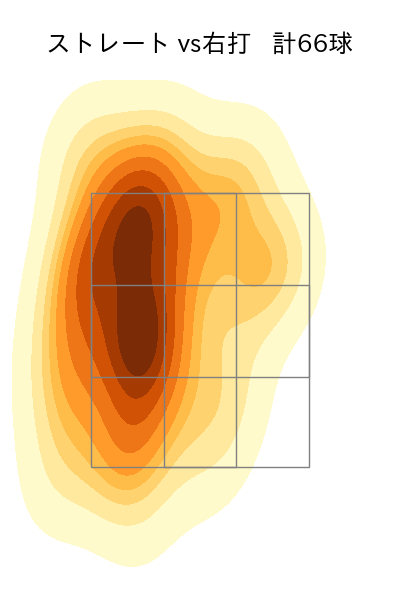 山下 舜平大 配球ヒートマップ(2023年5月)
