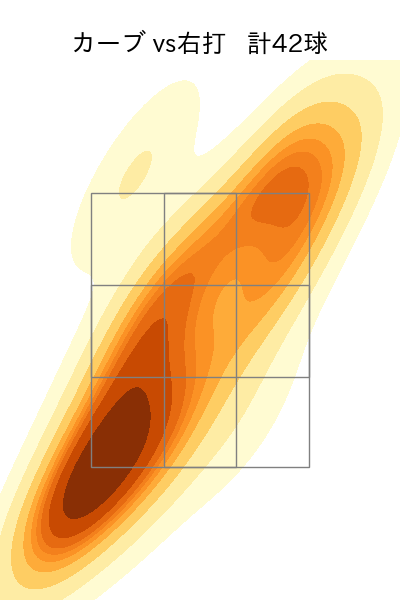 山下 舜平大 配球ヒートマップ(2023年5月)