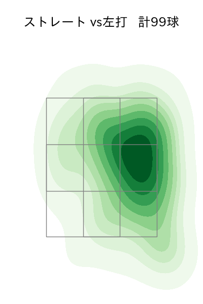 宮城 大弥 配球ヒートマップ(2023年5月)