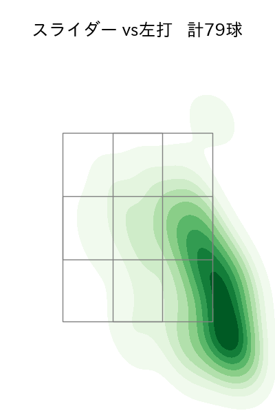 宮城 大弥 配球ヒートマップ(2023年5月)