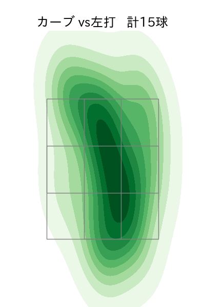 宮城 大弥 配球ヒートマップ(2023年5月)