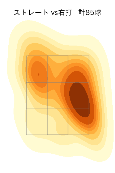宮城 大弥 配球ヒートマップ(2023年5月)