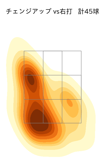 宮城 大弥 配球ヒートマップ(2023年5月)