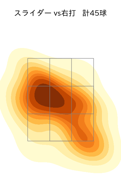 宮城 大弥 配球ヒートマップ(2023年5月)