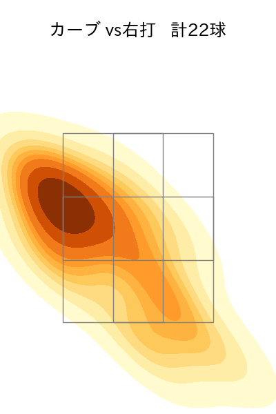 宮城 大弥 配球ヒートマップ(2023年5月)