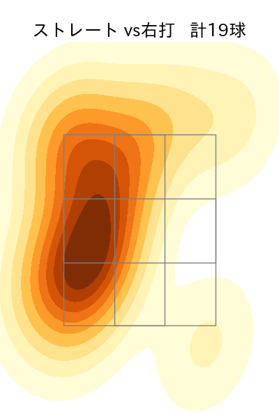 平野 佳寿 配球ヒートマップ(2023年5月)