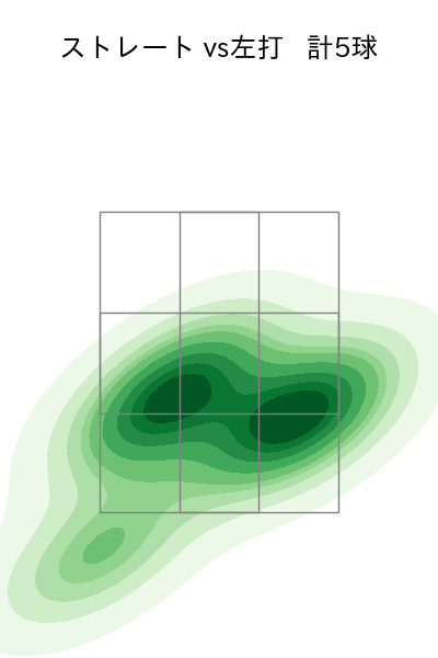 曽谷 龍平 配球ヒートマップ(2023年5月)