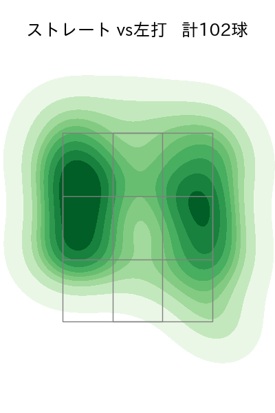 山本 由伸 配球ヒートマップ(2023年5月)