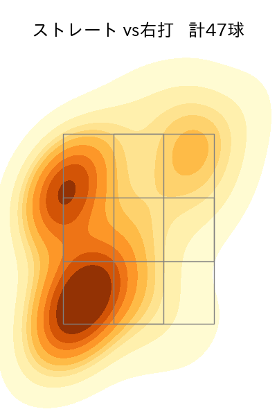山本 由伸 配球ヒートマップ(2023年5月)