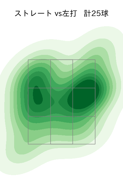 山岡 泰輔 配球ヒートマップ(2023年5月)
