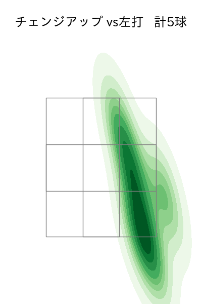 山岡 泰輔 配球ヒートマップ(2023年5月)