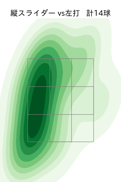 山岡 泰輔 配球ヒートマップ(2023年5月)