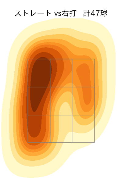 山岡 泰輔 配球ヒートマップ(2023年5月)