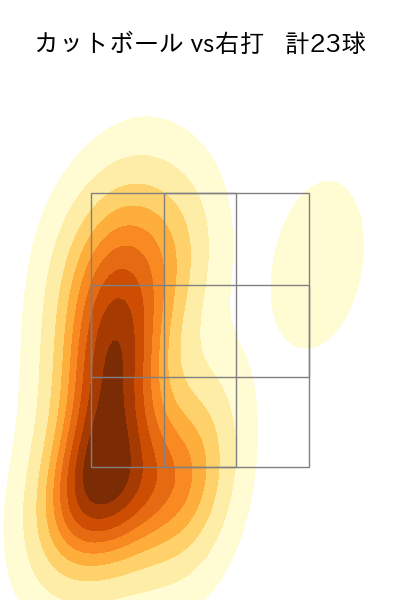 山岡 泰輔 配球ヒートマップ(2023年5月)