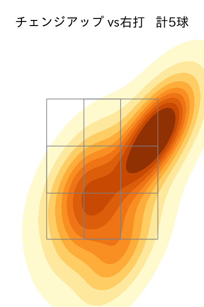 山岡 泰輔 配球ヒートマップ(2023年5月)
