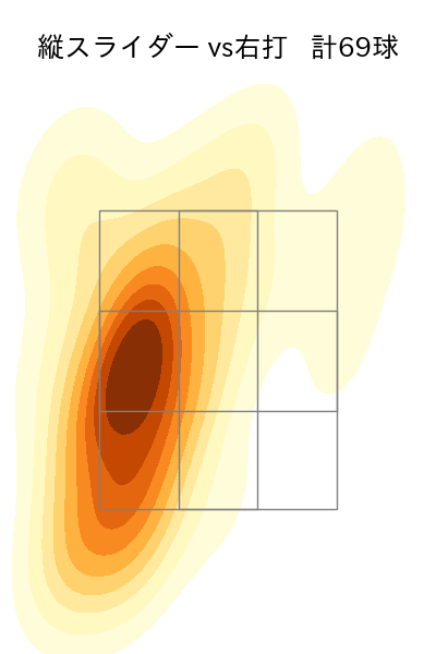 山岡 泰輔 配球ヒートマップ(2023年5月)
