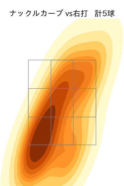 山岡 泰輔 配球ヒートマップ(2023年5月)