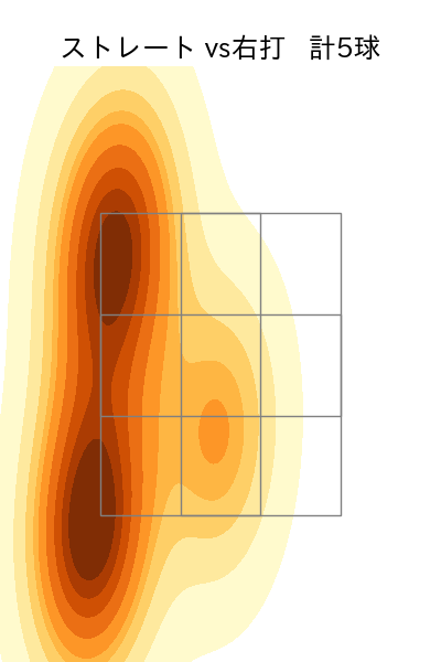 竹安 大知 配球ヒートマップ(2023年5月)