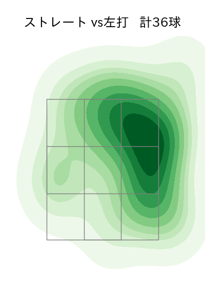 村西 良太 配球ヒートマップ(2023年5月)