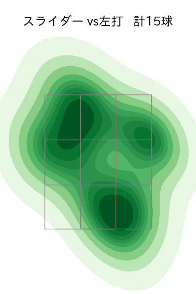村西 良太 配球ヒートマップ(2023年5月)
