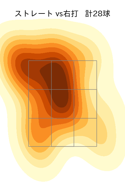 村西 良太 配球ヒートマップ(2023年5月)