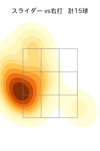 村西 良太 配球ヒートマップ(2023年5月)