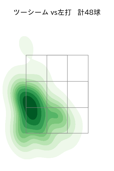 田嶋 大樹 配球ヒートマップ(2023年5月)