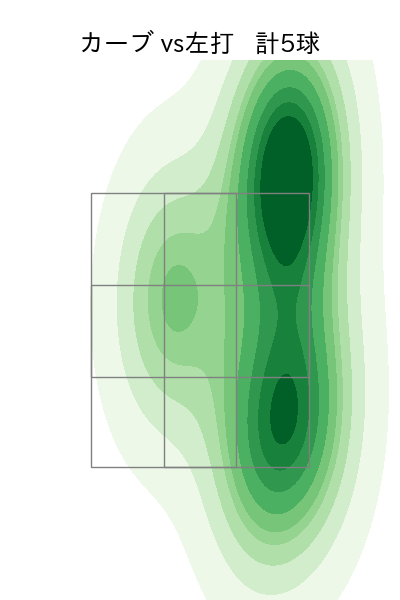 田嶋 大樹 配球ヒートマップ(2023年5月)