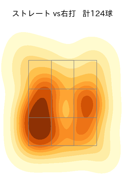 田嶋 大樹 配球ヒートマップ(2023年5月)