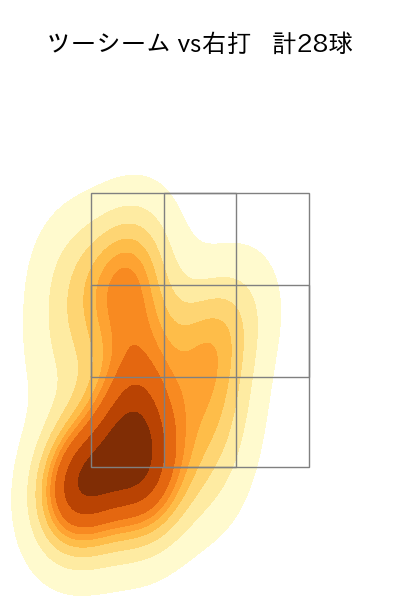 田嶋 大樹 配球ヒートマップ(2023年5月)