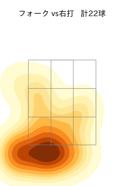 田嶋 大樹 配球ヒートマップ(2023年5月)